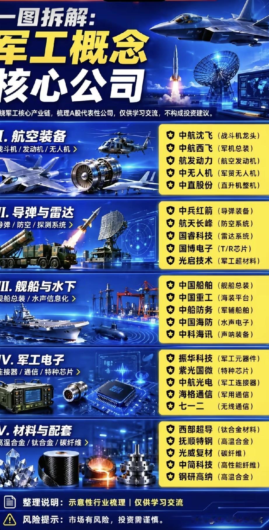 国产军工“硬核突围”：十五五开局，谁在吃下万亿订单红利？当T1000碳纤维