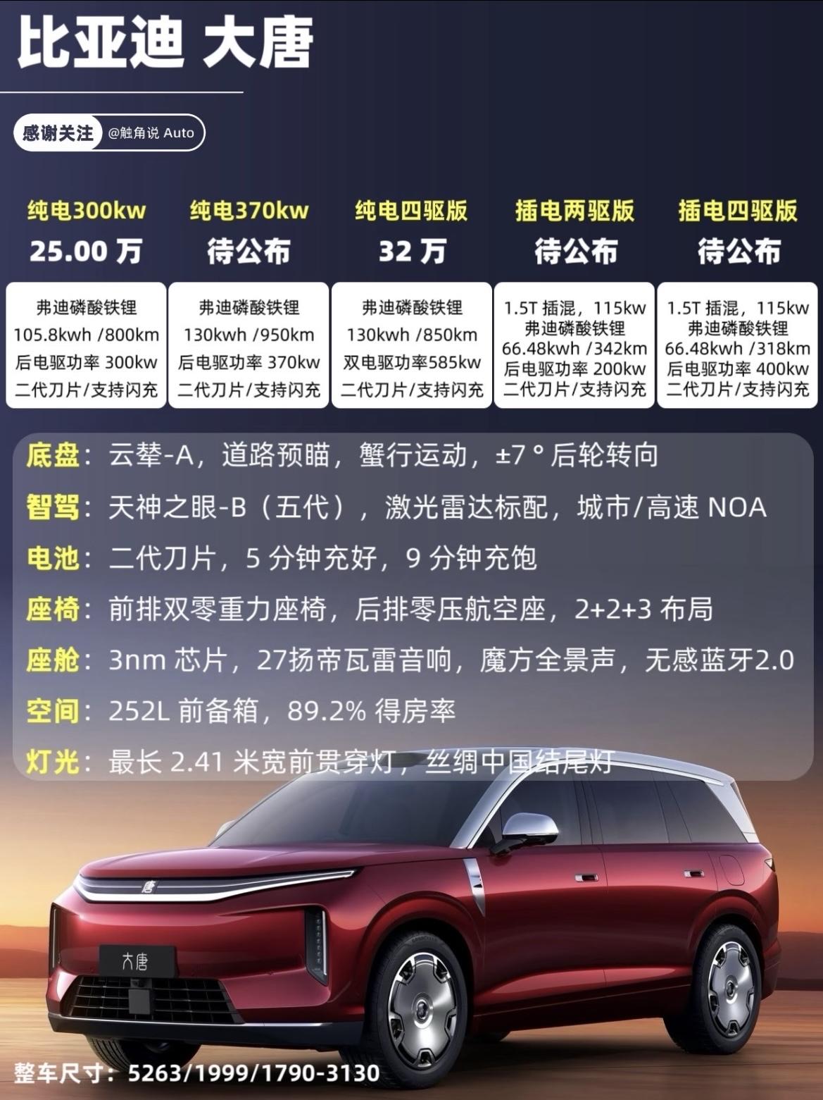 比亚迪大唐———一款让新势力们恐慌的车即将上市了。我们先来看看4月份新势力品