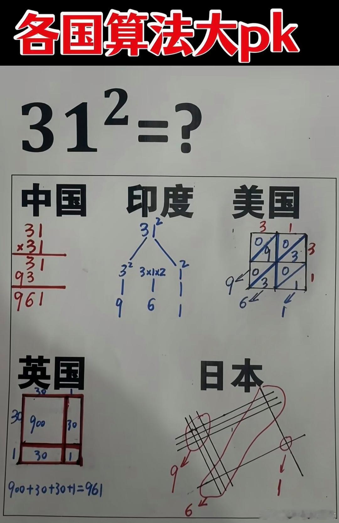 各国数学大pk：31²=？