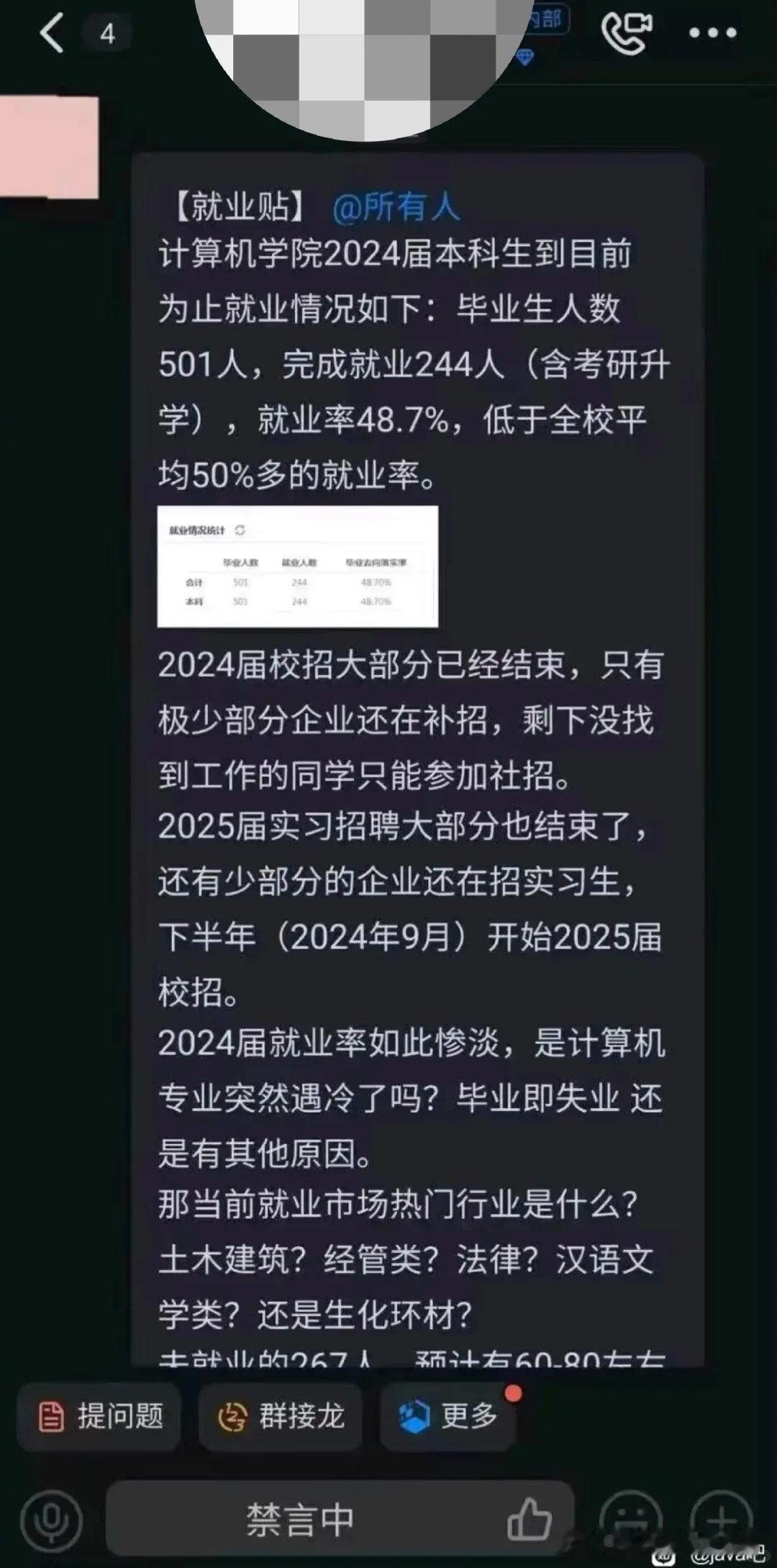 网传杭州电子科技大学计算机学院24届本科生就业不足50%，低于全校平均水平