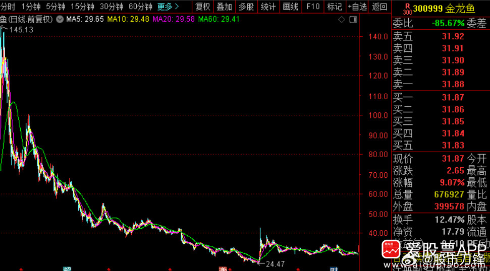 今天看到一个段子说：江波龙也是龙虾，金龙鱼也是油。江波龙涨了7.88%我能理解，