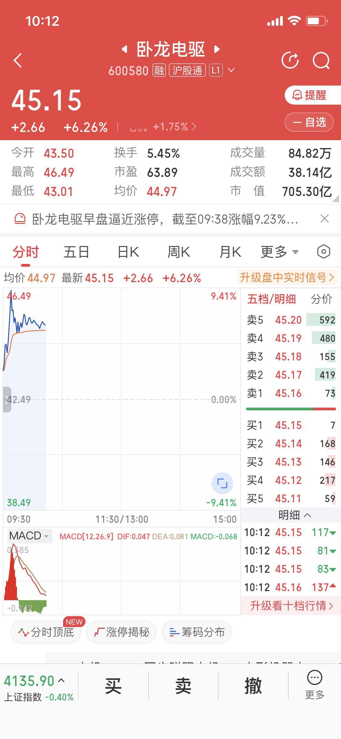 人形机器人起飞了周末说的人形机器人本周重点关注可惜了我重仓再跌科技今天卖
