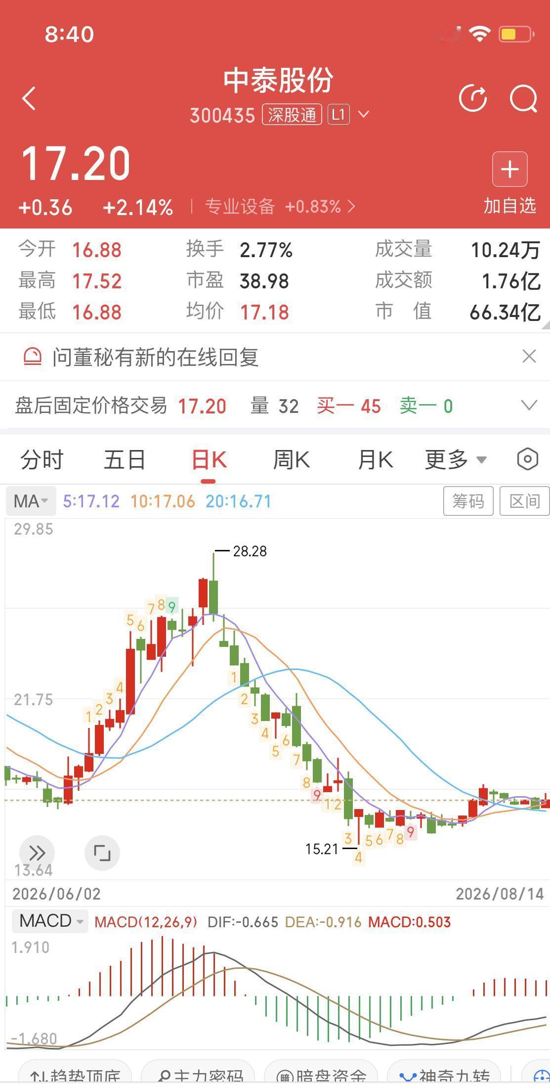 我手头就盯着俩票，京东方A跟中泰股份，来来回回看了小半个月了。中泰股份这票我