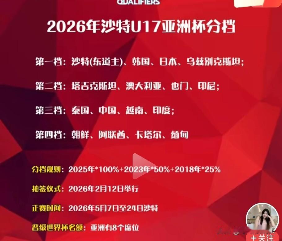 U16国足居然才是亚洲三档球队？真的太意外了，看了U16亚洲杯预选赛的表现，