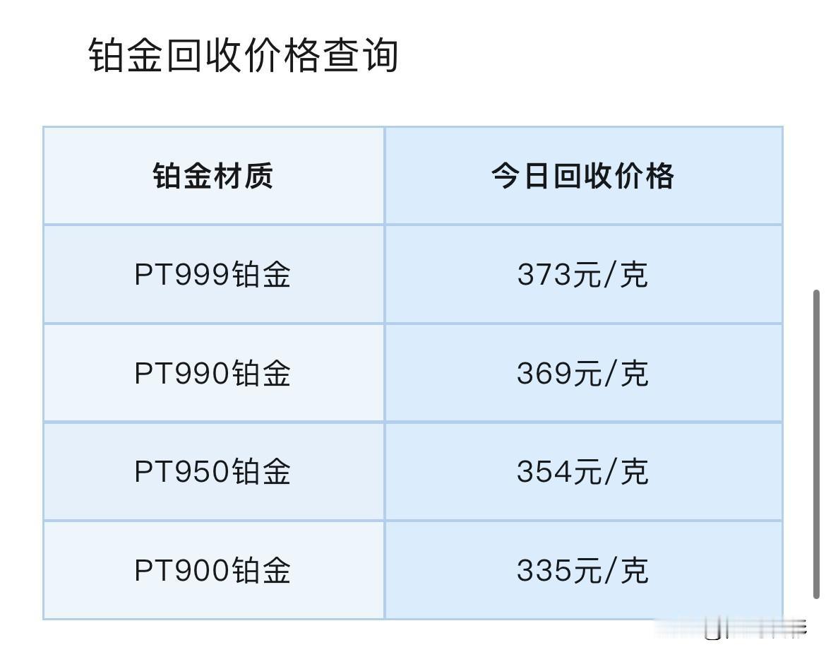 铂金、钯金报价！铂金、钯金回收报价多少钱一克？以及美伊冲突下金价为何未能按预期上