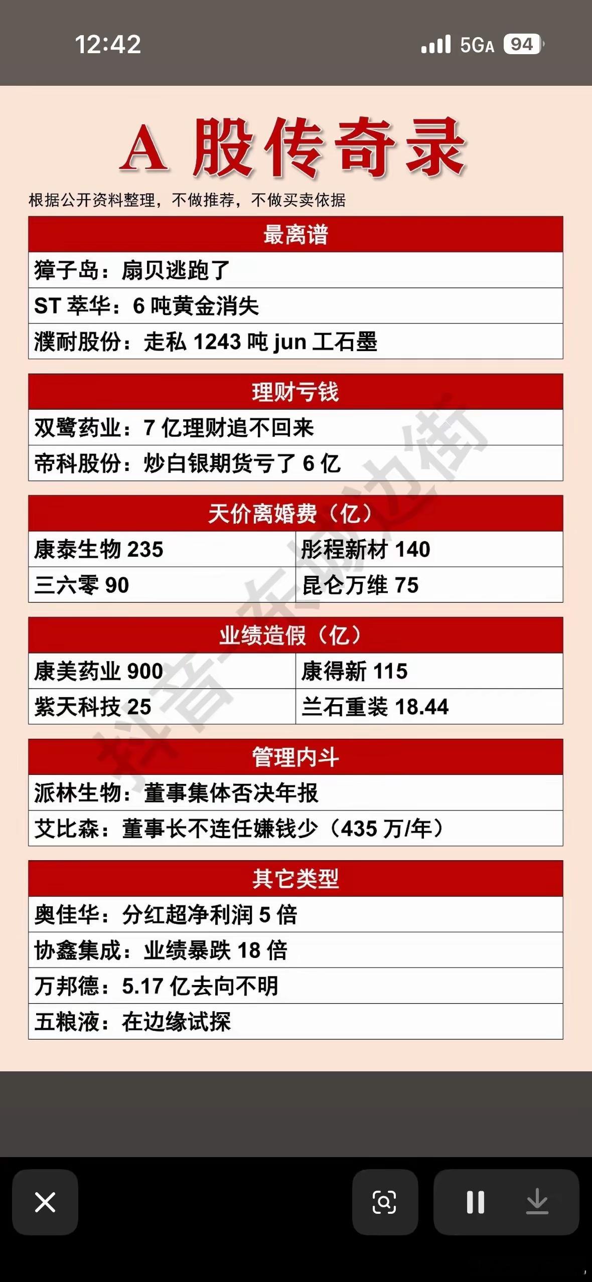 揭秘A股传奇：那些令人震惊的股票故事A股市场就像一个充满奇幻色彩的江湖，有太多令
