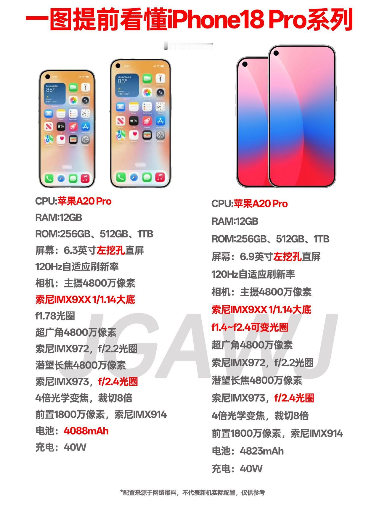 iPhone18Pro系列爆料杀疯了？这波升级直接封神？灵动岛终于要说再见