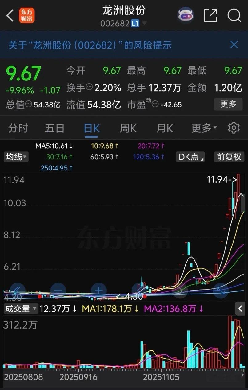 平潭发展跌停，宇通通讯跌停，龙洲股份跌停，太阳电缆跌停，顺灏股份跌停，中超控股跌