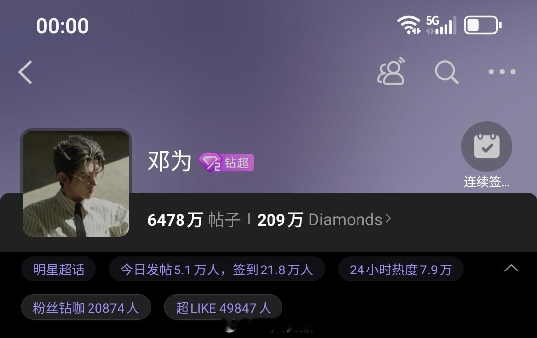 小仙来啦啊！钻姐们早点休息！邓为昨日超话数据，发帖量突破5.1万+，超like突