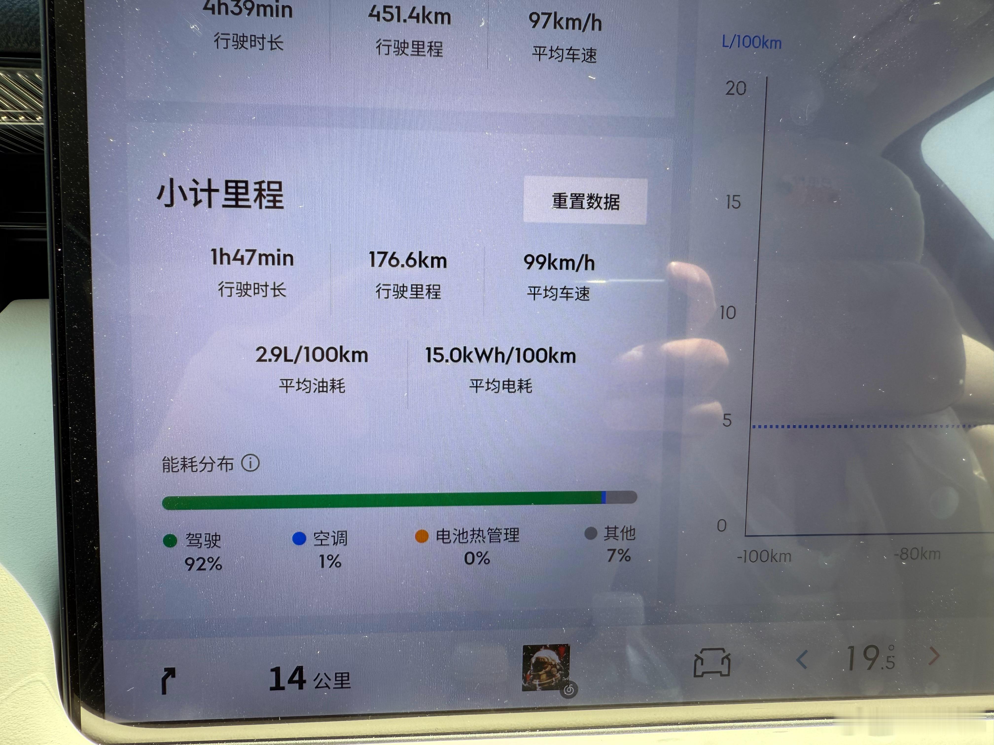 领克900长途高速行驶第二段。智能电混模式，充了电补能后，出发时84%的电➕一多