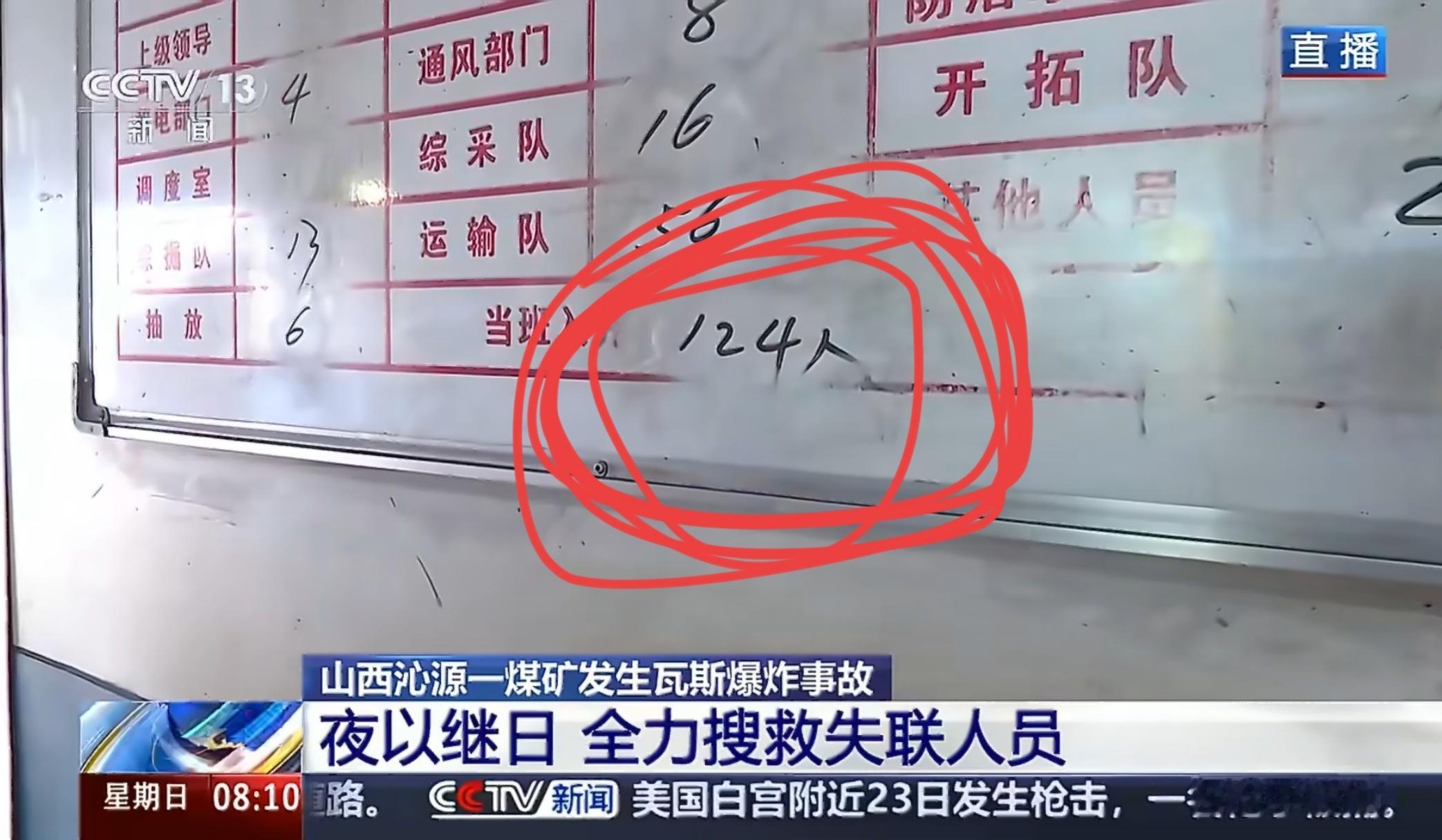 煤矿爆炸时247人下井仅记录124人123人没登记就下井了真给我气笑了！247人