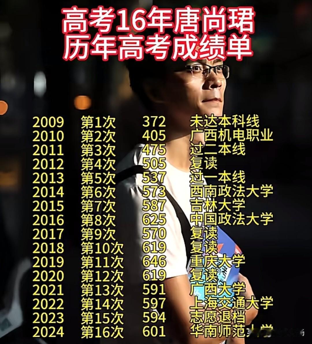 世事无常，“高考钉子户”唐尚珺复读16年后考入华南师范大学，大二便成立个人工作室