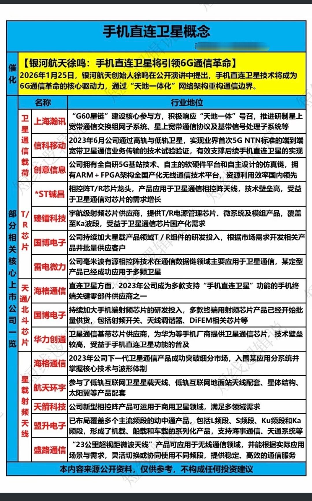 手机直连卫星概念！手机直连卫星，将引领6G通信革命！核心龙头股整理：