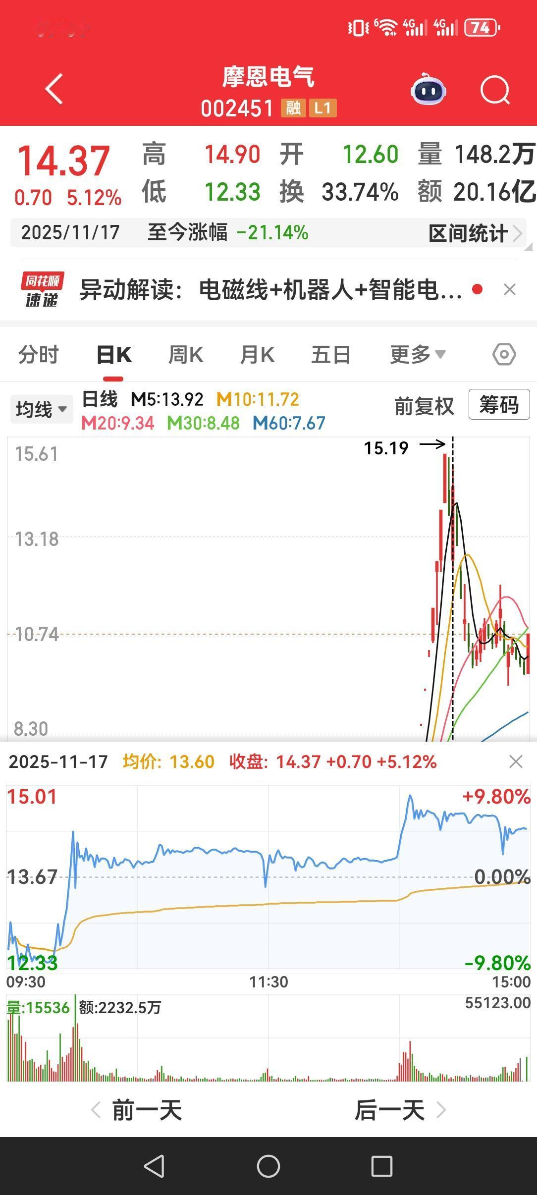 咱问一下量化交易，强势股的A杀头部，有没有你的“功劳”？那摩恩电器先是连续八个