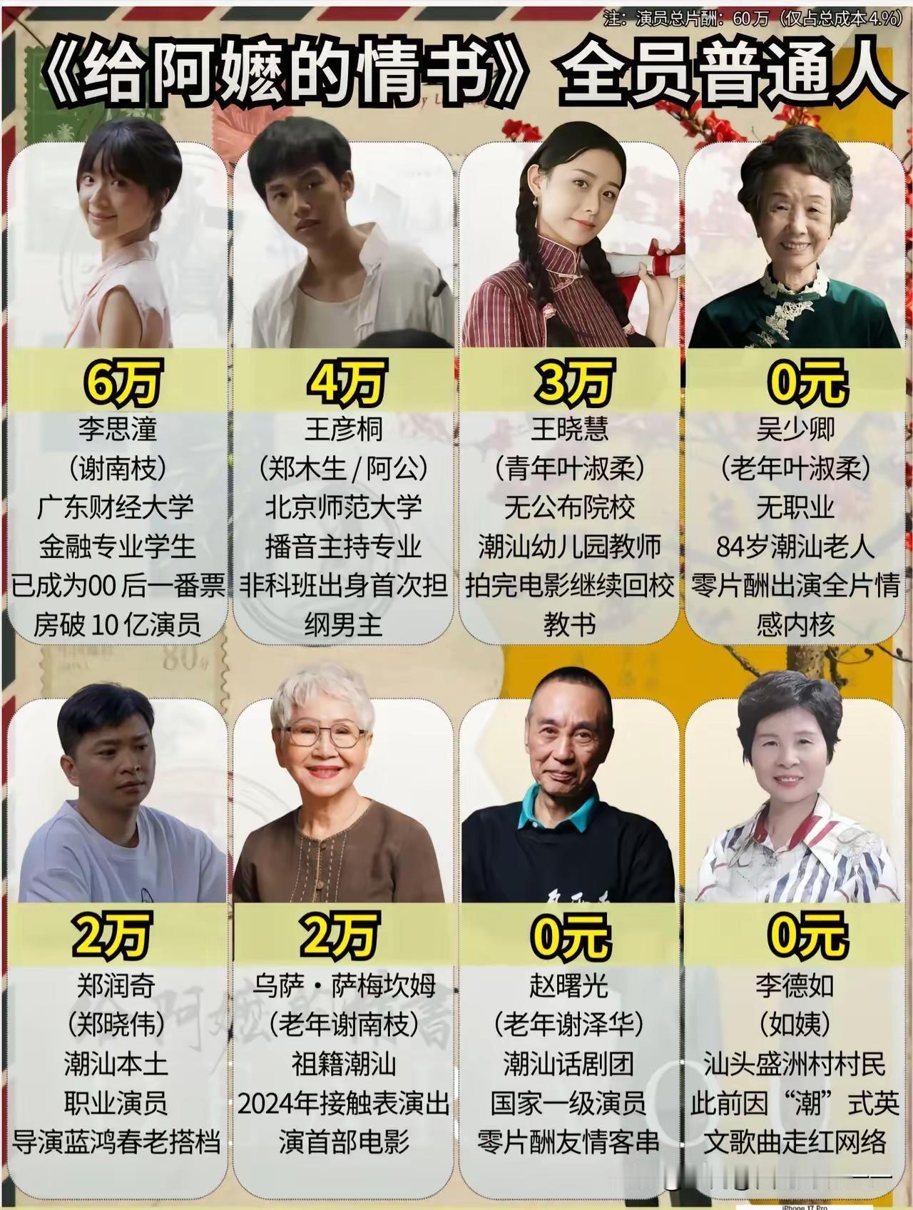 为啥六十万就能聚集一帮演员投一部电影？那些动则十几亿的水分有多大？
