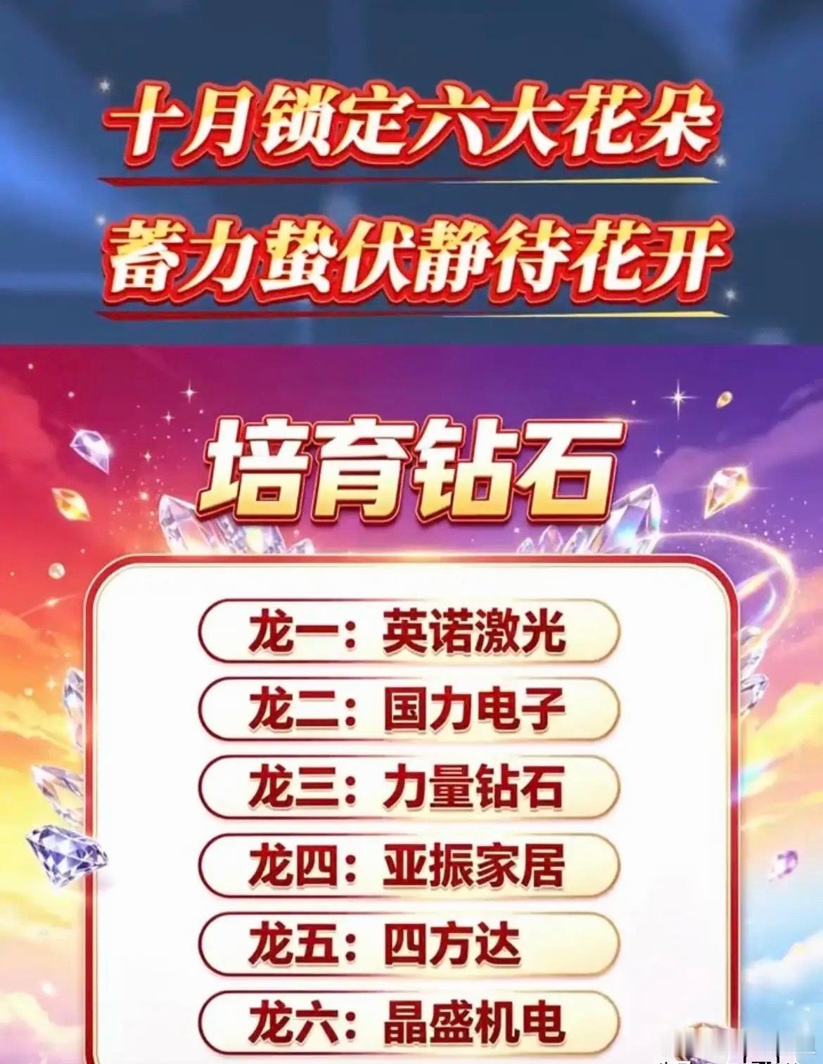 十月锁定六大赛道，蓄力蛰伏静待花开十月行情可以重点关注这六大方向，覆盖玻璃基板、