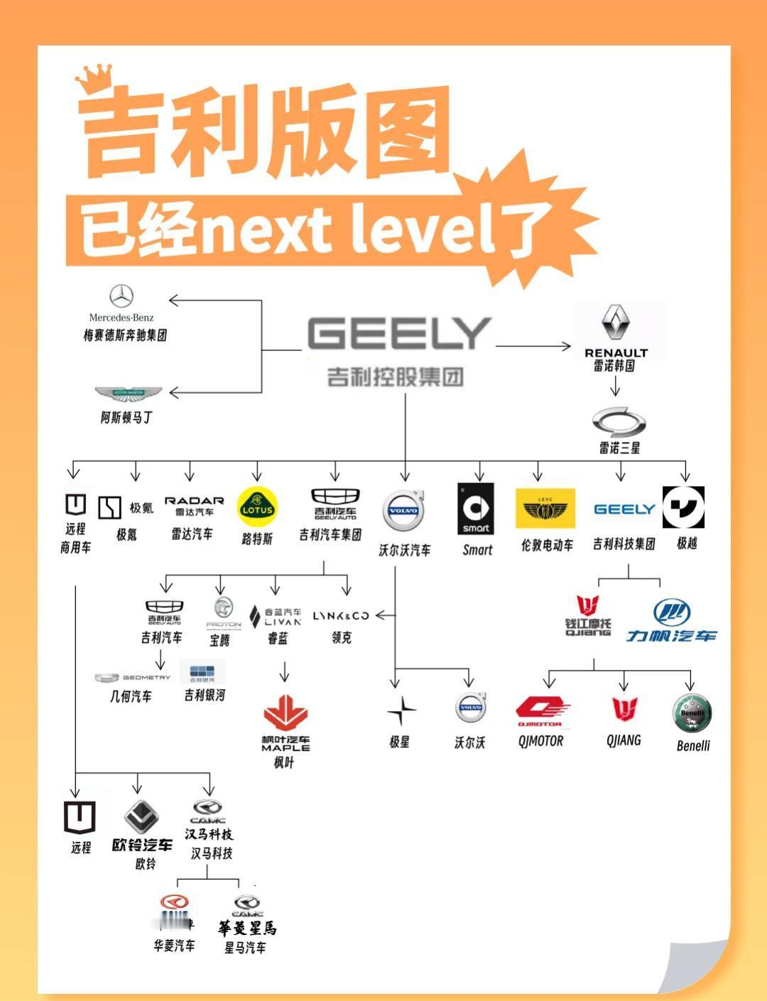 mark一下，吉利的汽车版图​​​