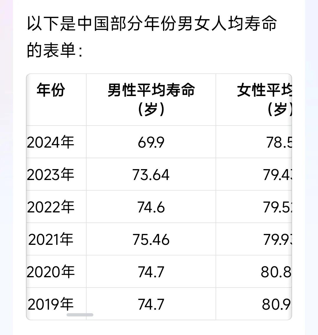 突然发现，最近2年，也就是2023和2024年，中国男女的平均寿命都在下降，什么