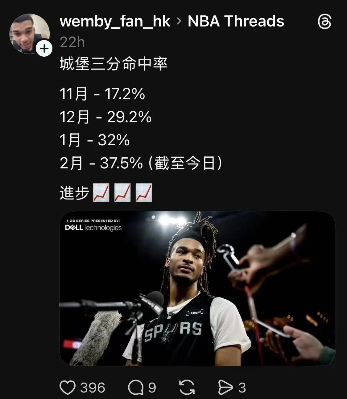 好像卡斯尔没提过累这个词呀？文班前两天说累晕了，哈伯打尼克斯前采访也说该重新