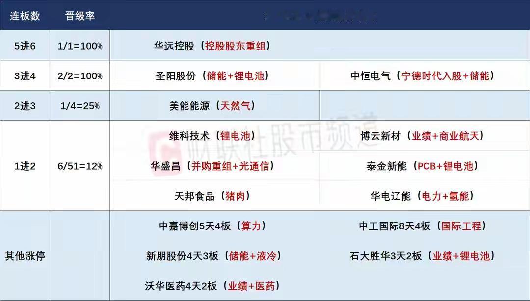 4月15日盘前预案：情绪反转，科技趋势行情或将持续！1、昨天市场走出了明显高
