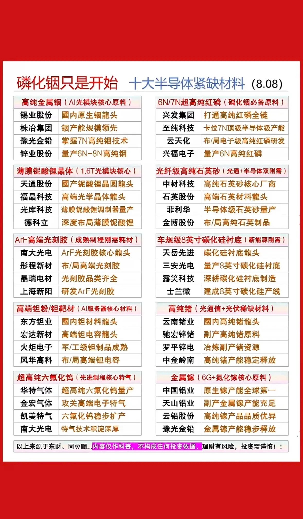 磷化铟只是序章！十大半导体材料藏宝图，AI与6G时代的硬核科技盛宴。磷化铟最近火