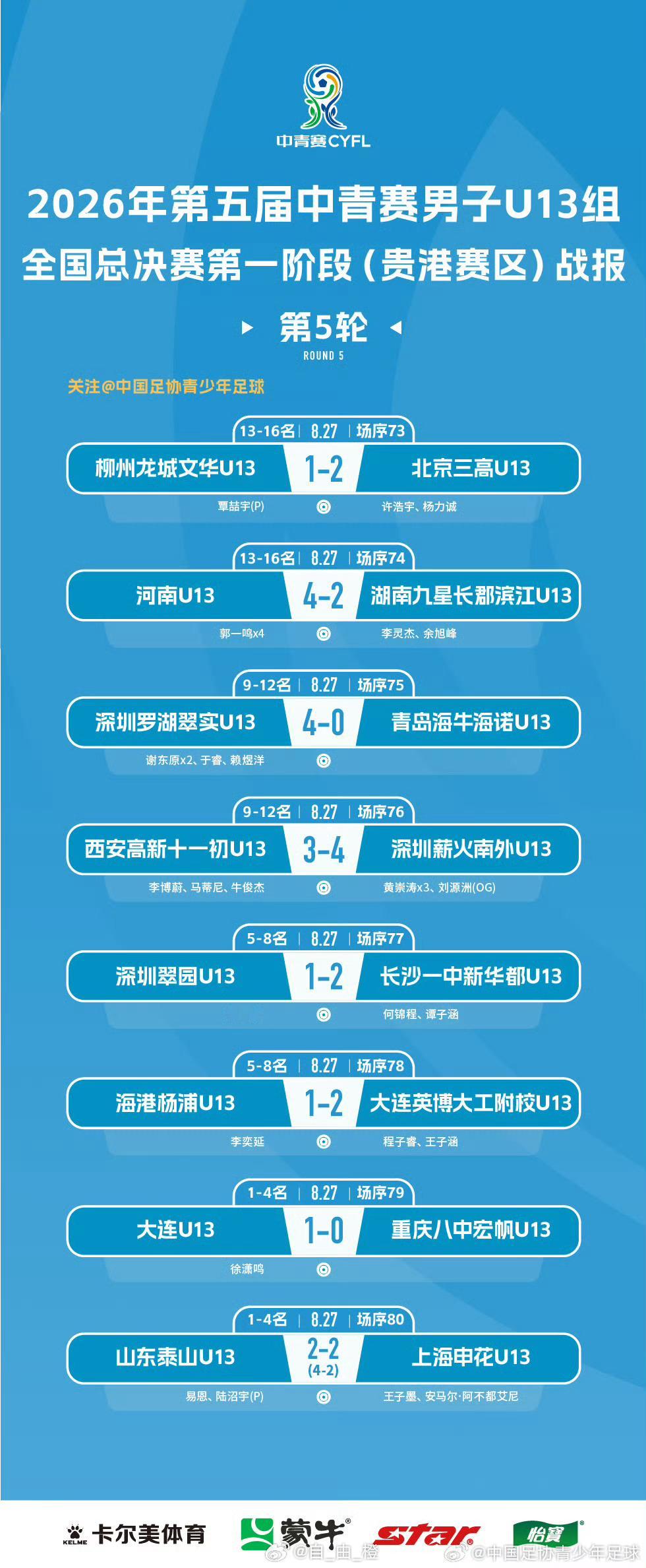 2026年第五届中青赛男子U13组全国32强赛第5轮赛果：山东泰山U132(4