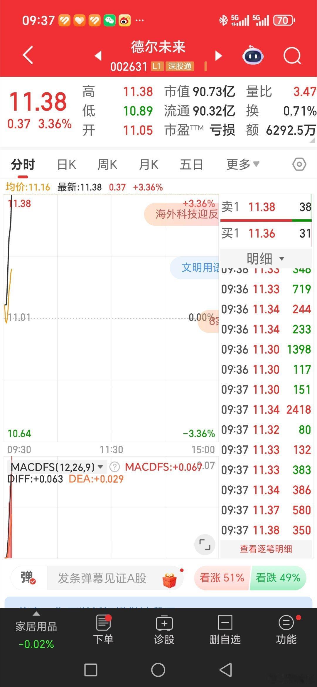 大长腿来了，德尔未来，今天中午又可以加大鸡腿了​​​