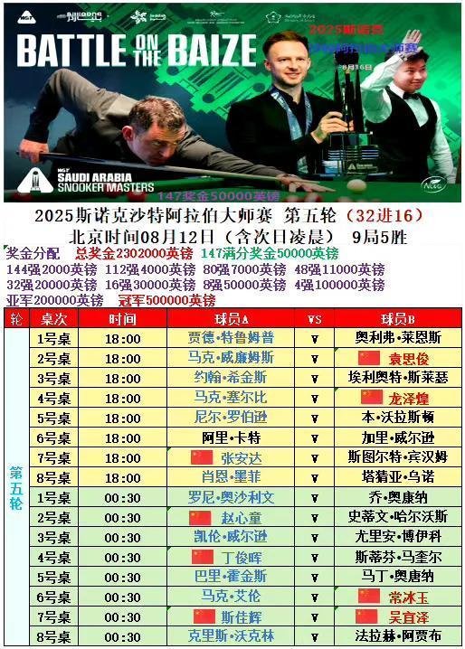 沙特大师赛32强出炉，8名中国选手在列，淘汰赛赛程出炉，见图。这八位国手是：