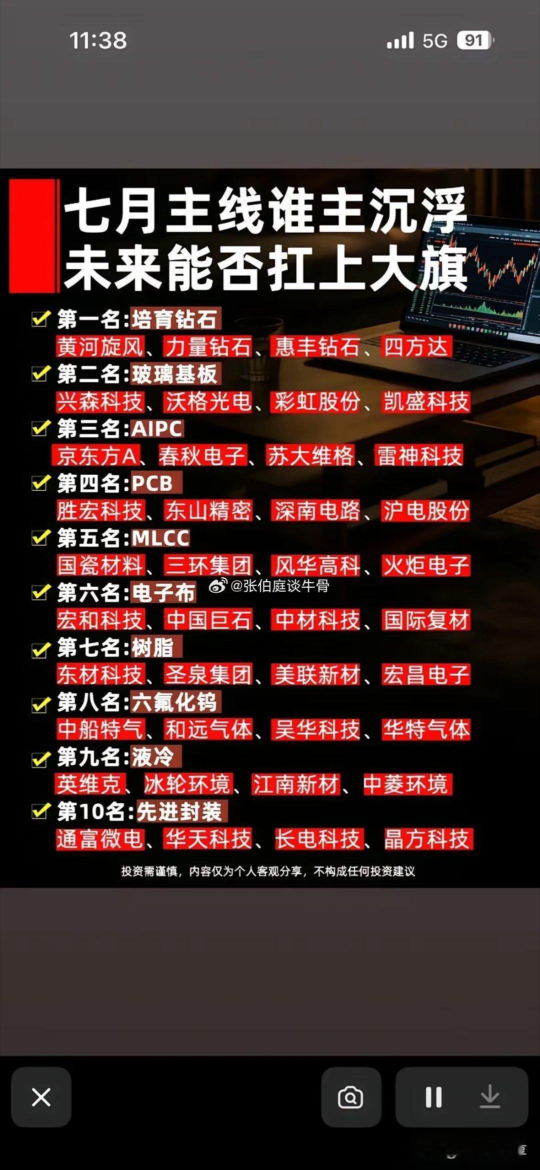 这份内容将七月潜力主线赛道做了排名梳理，前十赛道依次为培育钻石、玻璃基板、AIP