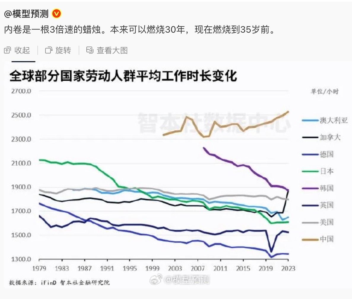 为什么在中国社会环境下，20岁到35岁的大运如此重要？国内20-35岁，或者，1