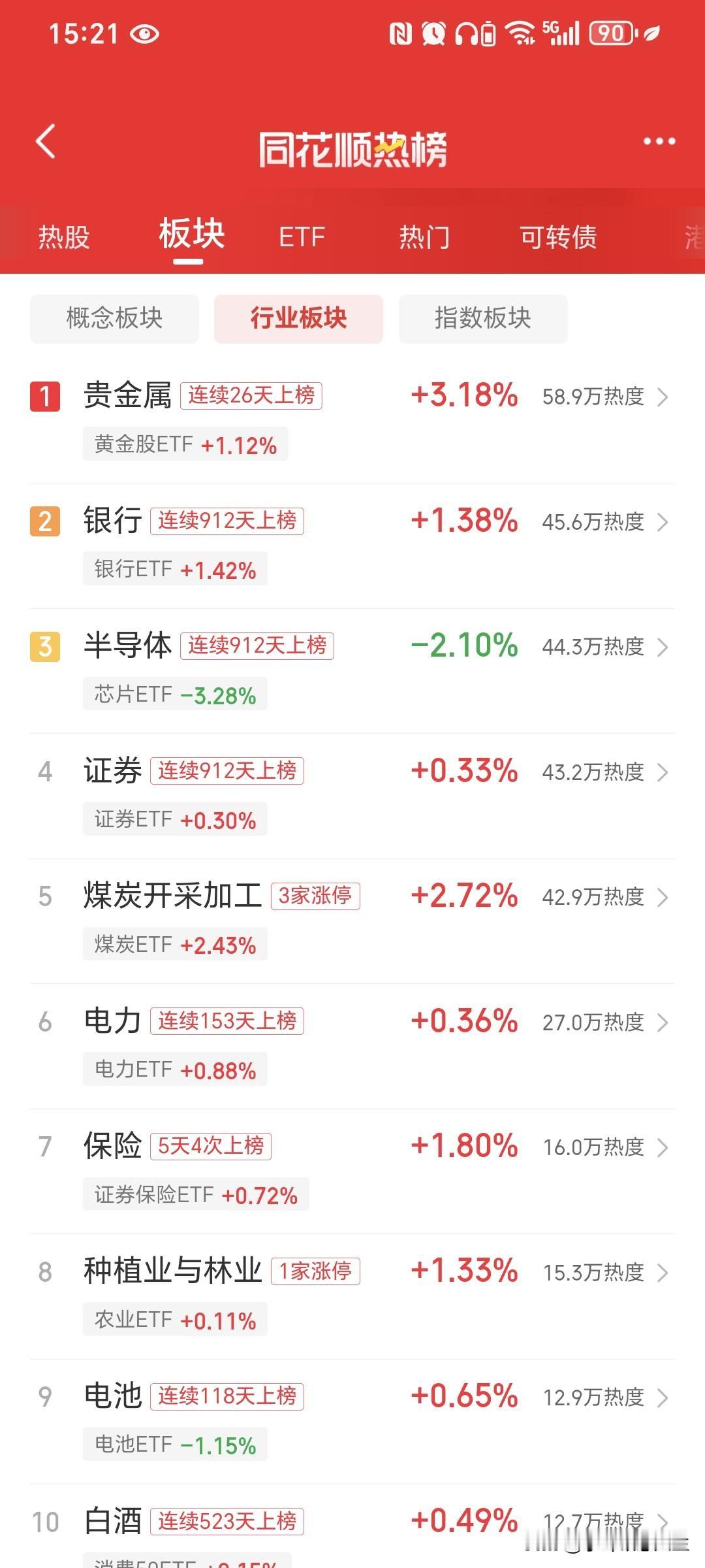 放量杀跌，近4000家股票收绿，明天A股会迎来修复吗？今天A股走