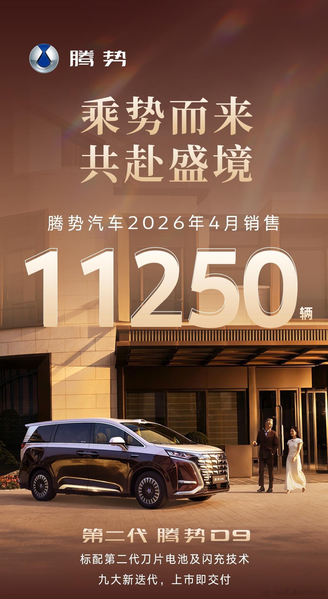 腾势汽车4月销售11250辆5月1日，腾势汽车公布4月销量数据，4月销量为11