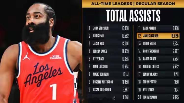 哈登现在这么不值钱吗？根据美国媒体报道，森林狼目前已经正式报价快船，但弗兰克认为