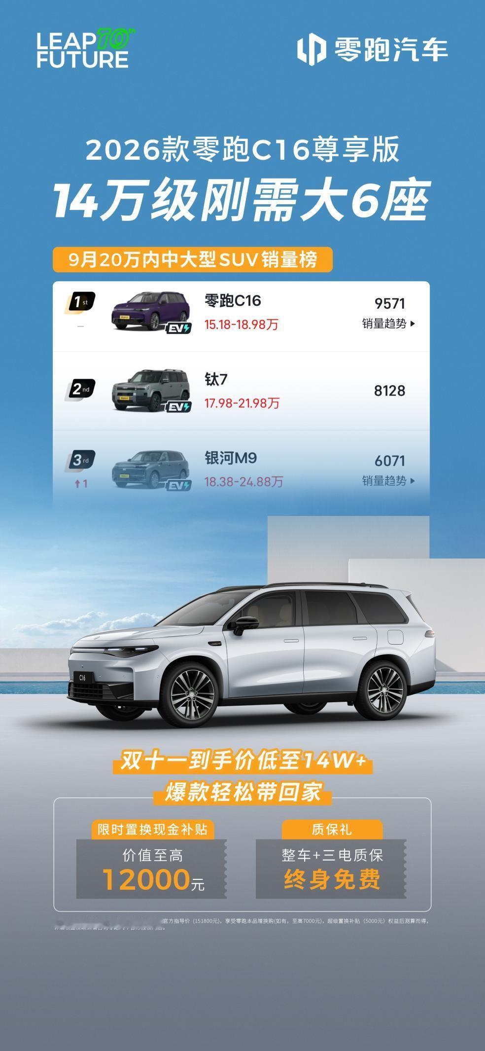 买家用大车，想要销量保障又不想久等，零跑或是最优解！ 对于普通消费者来讲，买