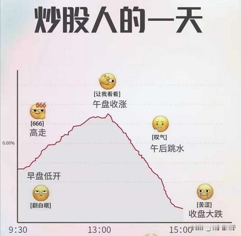 展望2026年的股市，是什么年？[玫瑰]第一个，我认为是股民的“觉醒年”。2