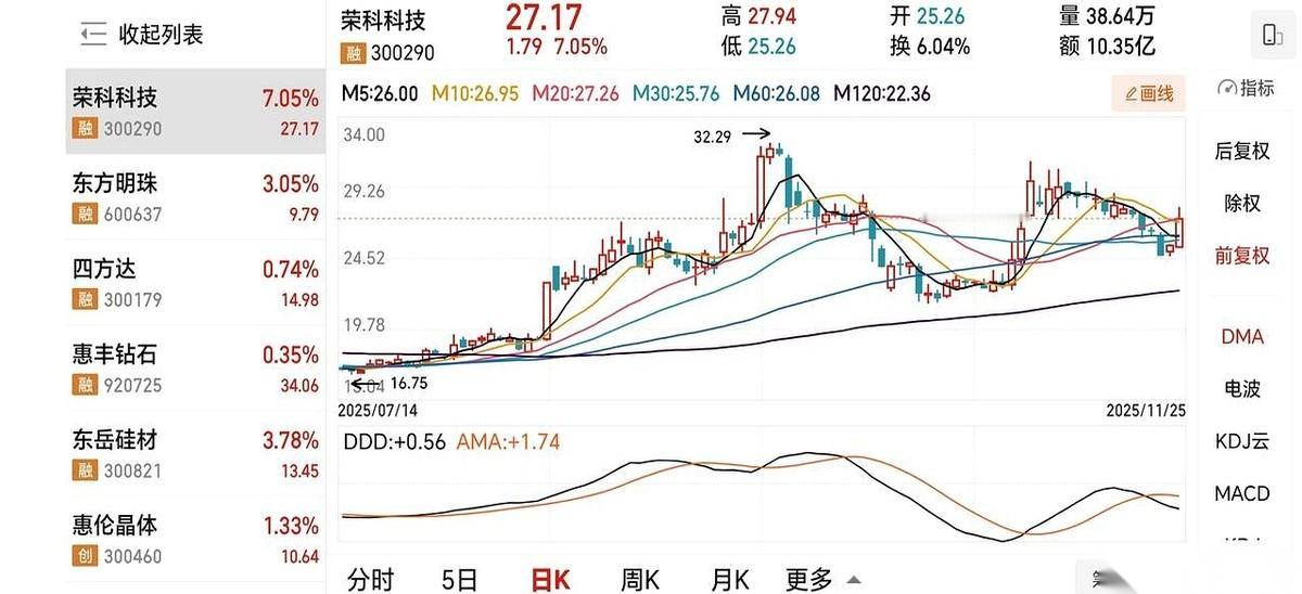 超聚变这姑娘，终于换上正装，官宣名分了。好家伙，旁边那几个传绯闻的小伙子，当场