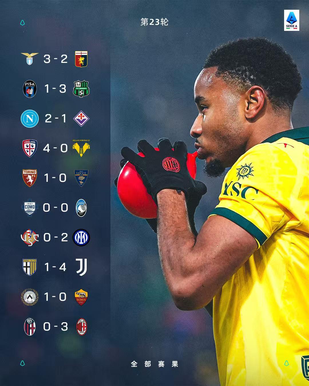 米兰是博人的试金石，比萨也是米兰的试金石！米兰3比0战胜博洛尼亚，以本赛季逢强