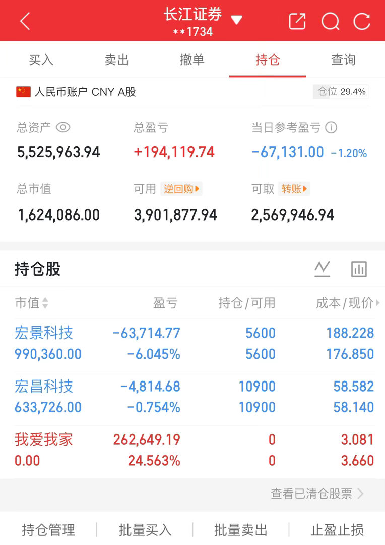 今天没有操作继续持有[作揖][作揖]​​​