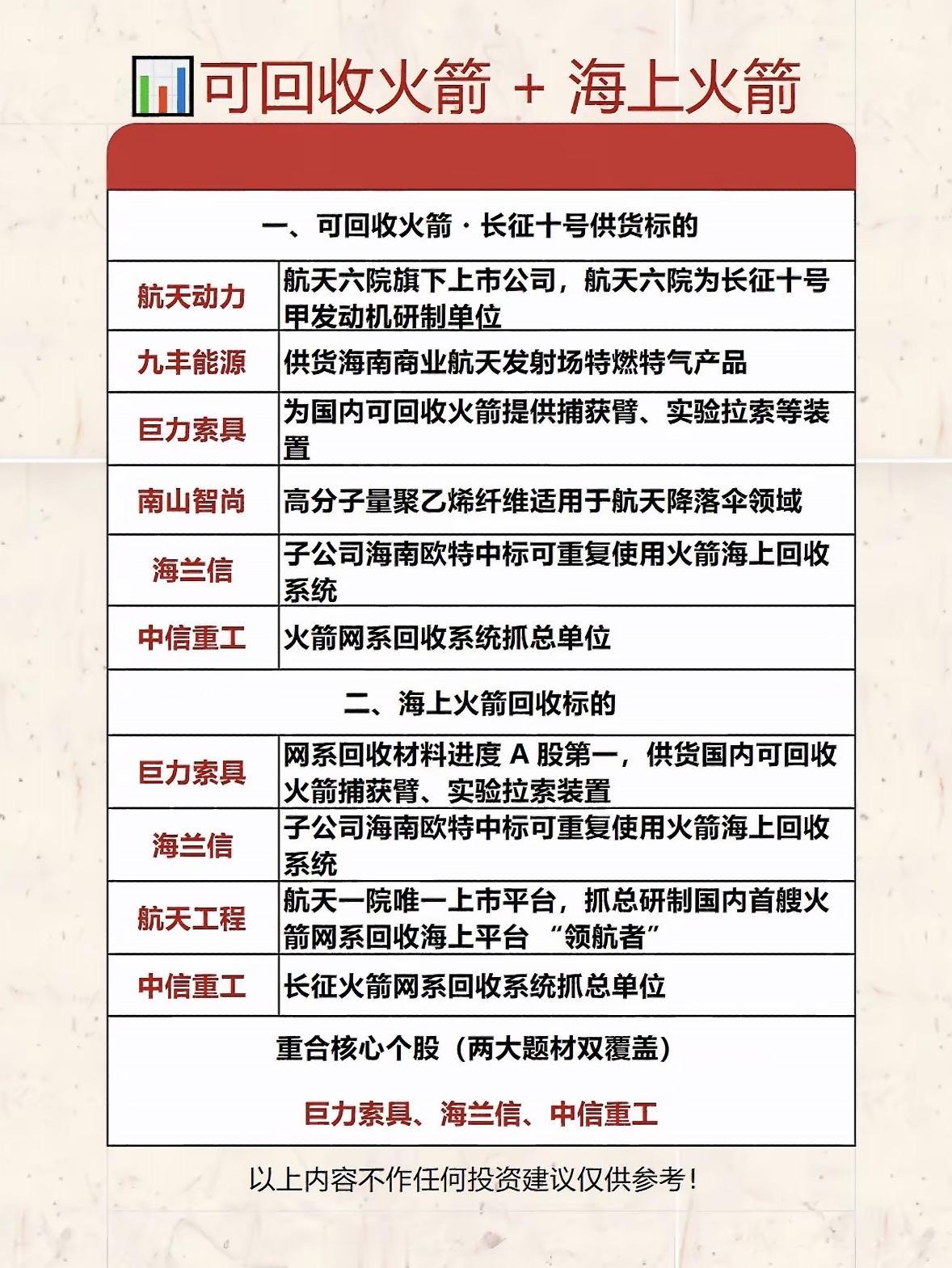 火箭回收太酷啦！航天动力、巨力索具等核心个股，带你解锁星辰大海的财富密码！火