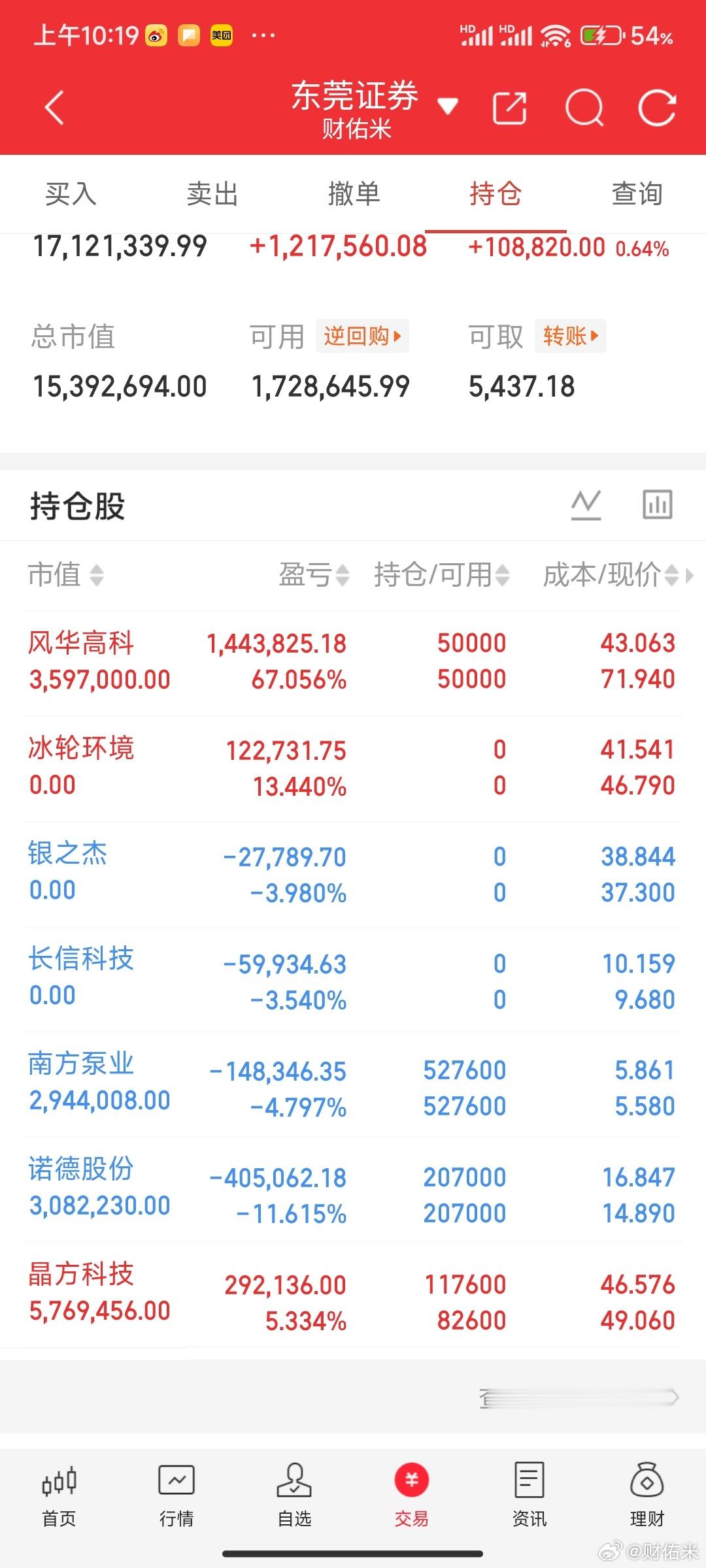 最近米姐卖飞的都是牛股，是不是诺德股份需要米姐卖了之后才能拉。要是这样的话，米姐