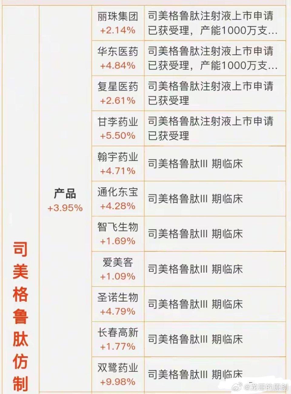 创新药迎来里程碑意义的利好，抗癌新时代！国产核药突破封锁，2026创新药产业链龙