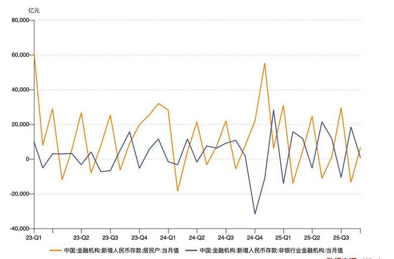 32万亿中长期定存明年到期, “存款搬家”有望持续