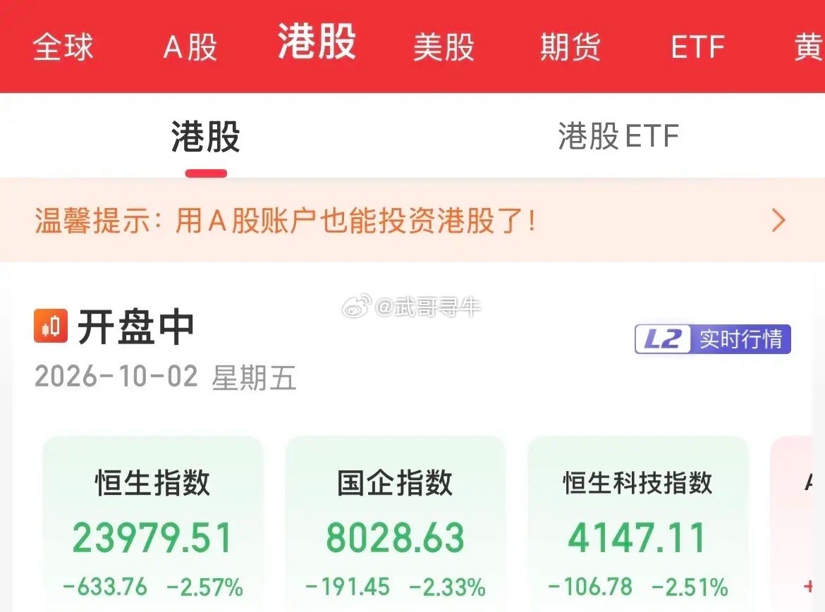 血洗了！弱果然还是弱啊，港股就休一天，这是没休息好吗，这么弱爆了，恒生科技重挫2