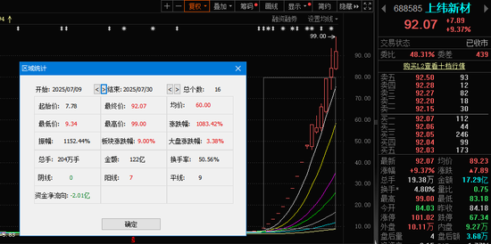 10倍牛股, 停牌核查