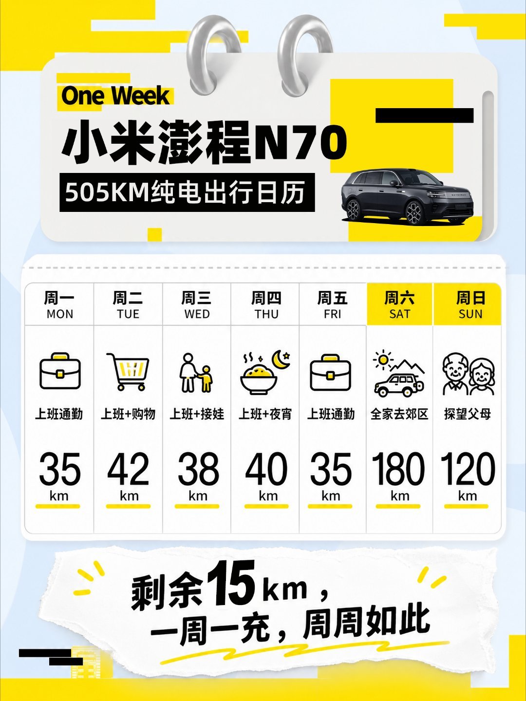 小米澎程纯电续航505公里未来新能源汽车的发展路线，应该就是纯电+大电池增程的玩