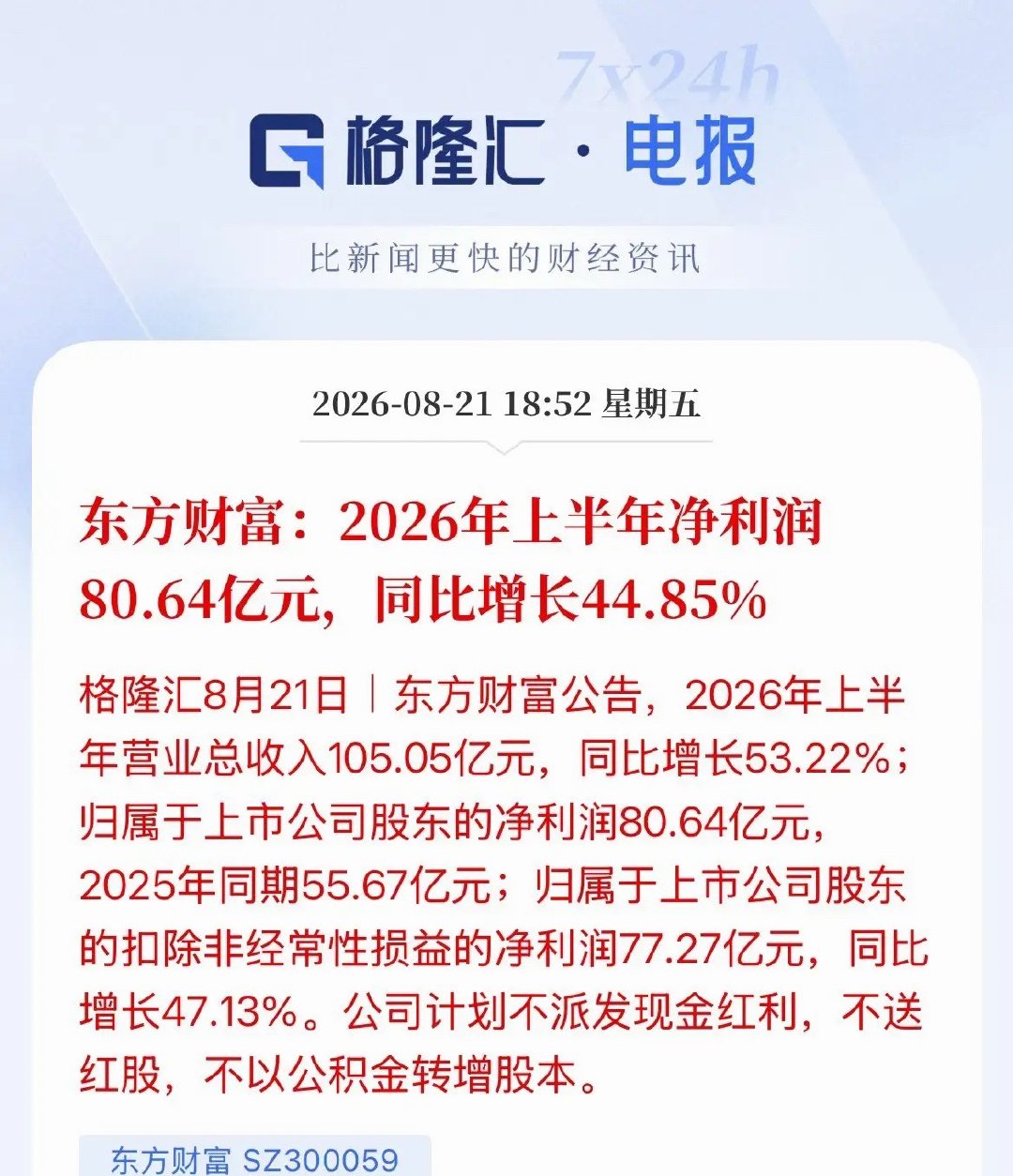 东方财富！半年时间营收105亿元，利润就有80亿，这利润比是多少，果然还是搞网站