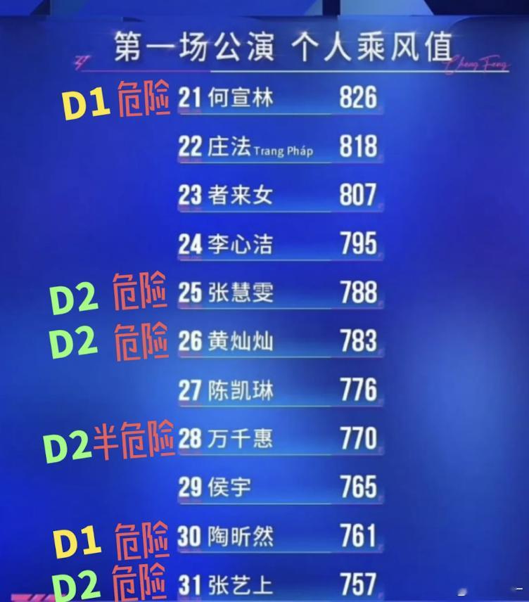 安小鸟到哪都心酸，求你别淘汰她好吗？😭