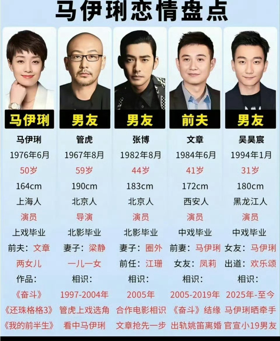 #疑似马伊琍恋情#恋情还没有实锤。成年人的感情，顺其自然就好。​