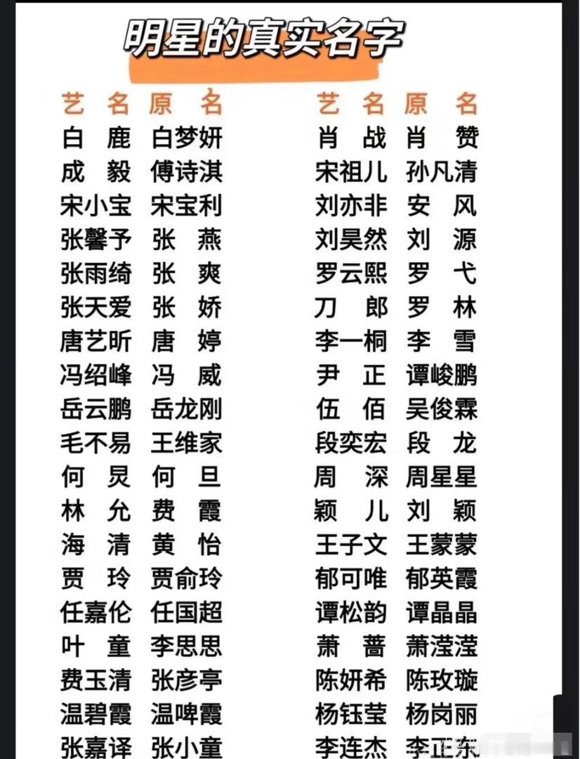 明星的真实姓名一个比一个普通不过宋小宝的真名很洋气