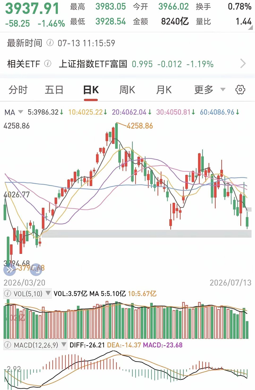 今天A股大跌的原因找到了！真相很是诡异，明面上是美伊冲突引发的避险潮，但其实今天